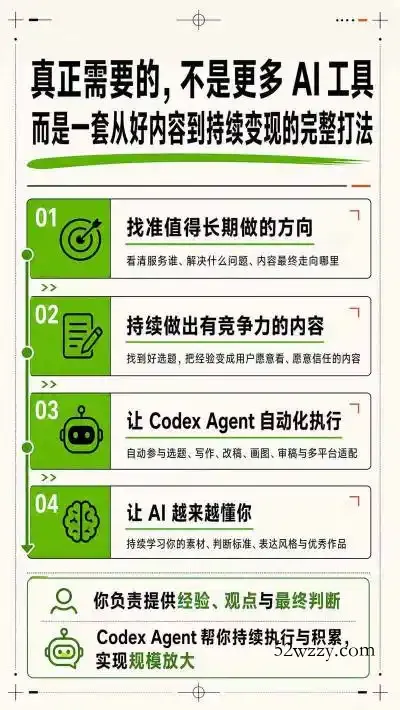 AI一人内容公司30天实战训练营，让Codex Agent自动参与内容创作持续做出更像你、更有竞争力的内容