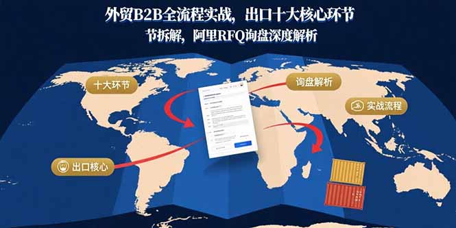 外贸B2B全流程实战，出口十大核心环节拆解，阿里RFQ询盘深度解析-微众资源