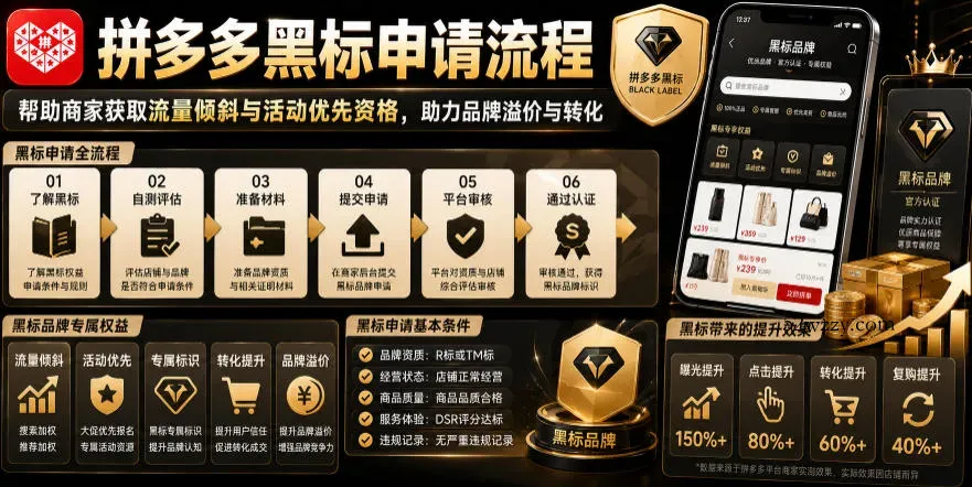 拼多多黑标申请流程，帮助商家获取流量倾斜与活动优先资格，助力品牌溢价与转化-微众资源