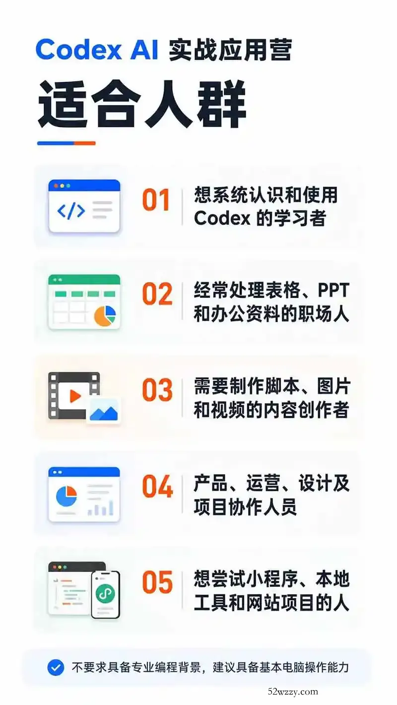 图片[2]-Codex AI实战应用营从工具到项目交付；五大阶段二十章内容案例实操为主线，系统掌握Codex全栈实战能力-微众资源