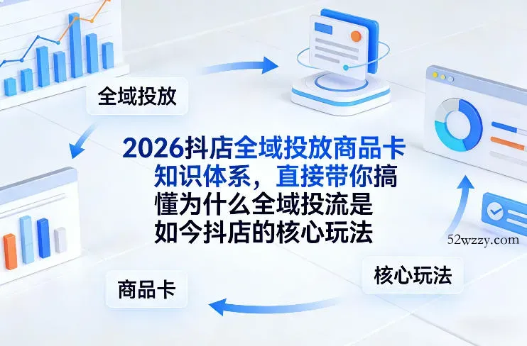 2026抖店全域投放商品卡知识体系，直接带你搞懂为什么全域投流是如今抖店的核心玩法-微众资源