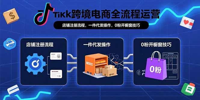 TikTok跨境电商全流程运营：店铺注册流程，一件代发操作，0粉开橱窗技巧-微众资源