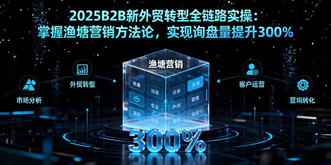 2025B2B新外贸转型全链路实操：掌握渔塘营销方法论，实现询盘量提升300%-微众资源
