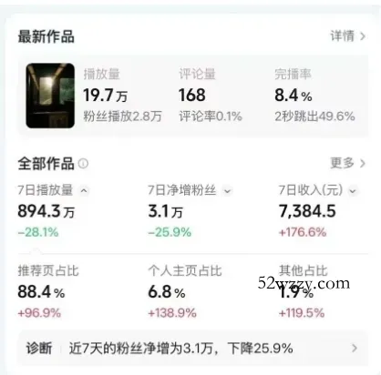 高级感日式情感短视频教学，可做伙伴分成精选，起号变现一步到位