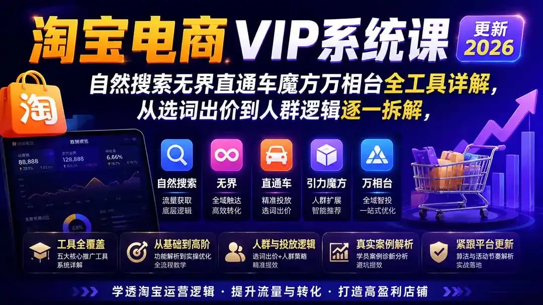 淘宝电商VIP系统课-更新8月；自然搜索无界直通车魔方万相台全工具详解，从选词出价到人群逻辑逐一拆解-微众资源