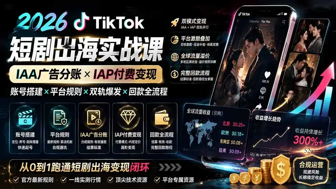 2026TikTok短剧出海实战课：IAA广告分账×IAP付费变现×账号搭建×平台规则×双轨爆发×回款全流程-微众资源