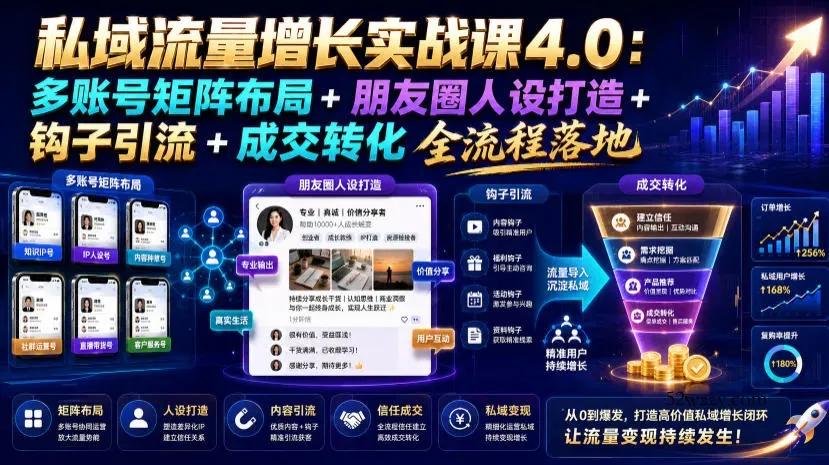 私域流量增长实战课4.0：多账号矩阵布局+朋友圈人设打造+钩子引流+成交转化全流程落地-微众资源