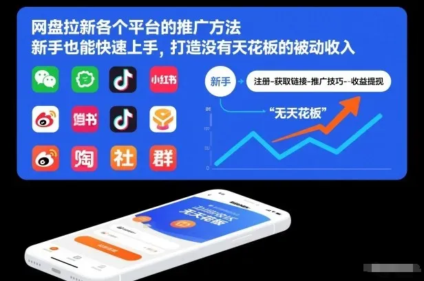 网盘拉新各个平台的推广方法，新手也能快速上手，打造没有天花板的被动收入-微众资源