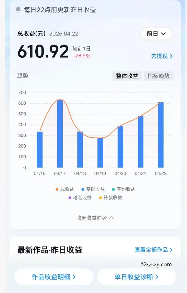 抖音24W粉丝博主的体验100种人生副本动画教学,赛道新颖,流量大,涨粉快,可进创作者伙伴计划