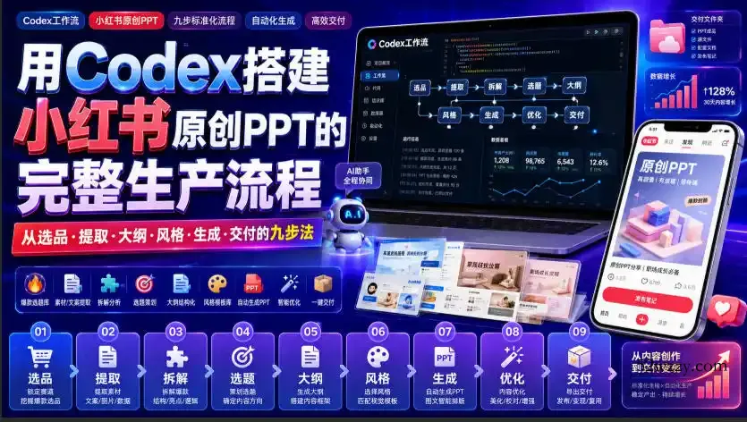 用Codex搭建小红书原创PPT的完整生产流程，从选品·提取·大纲·风格·生成·交付的九步法-微众资源