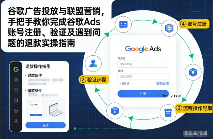 谷歌广告投放与联盟营销，手把手教你完成谷歌Ads账号注册、验证及遇到问题的退款实操指南-微众资源