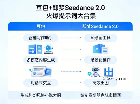 豆包+即梦Seedance 2.0，市面上卖的比较火爆的提示词大合集-微众资源