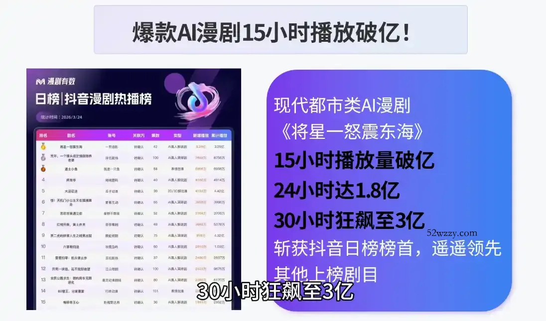 AI漫剧零基础入门-微众资源