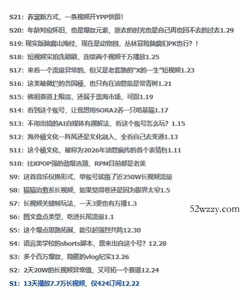 2026年油管情报包，youtube热门玩法风向标，助力创作者精准踩中风口，实现流量与变现的双重突破