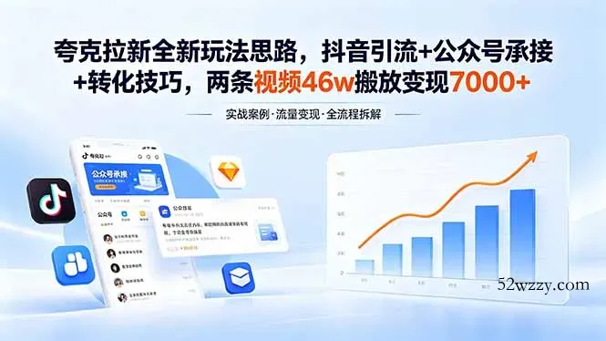 夸克拉新全新玩法思路，抖音引流+公众号承接+转化技巧，两条视频46w搬放 变现7000+-微众资源