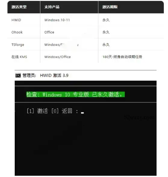 Windows和Office激活神器汉化版!打开即可一键激活,永久免费使用,安全无毒,Github最新汉化版Mas