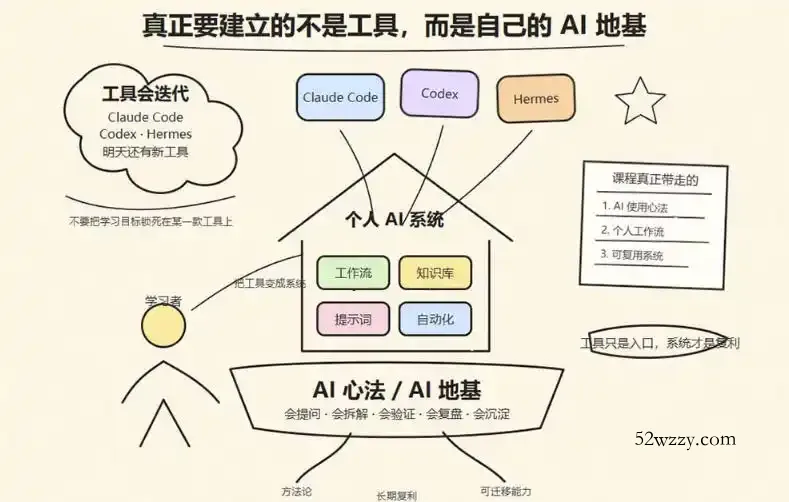 爱马仕Hermes+Obsidian打造AI内容系统SOP,让普通人也能通过 AI 自动化打造个人IP 和 副业内容体系