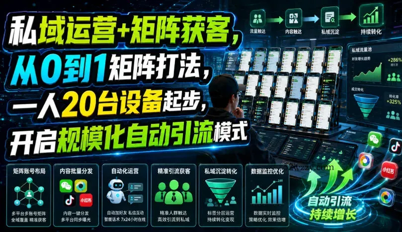 私域运营+矩阵获客，从0到1矩阵打法，一人20台设备起步，开启规模化自动引流模式！-微众资源