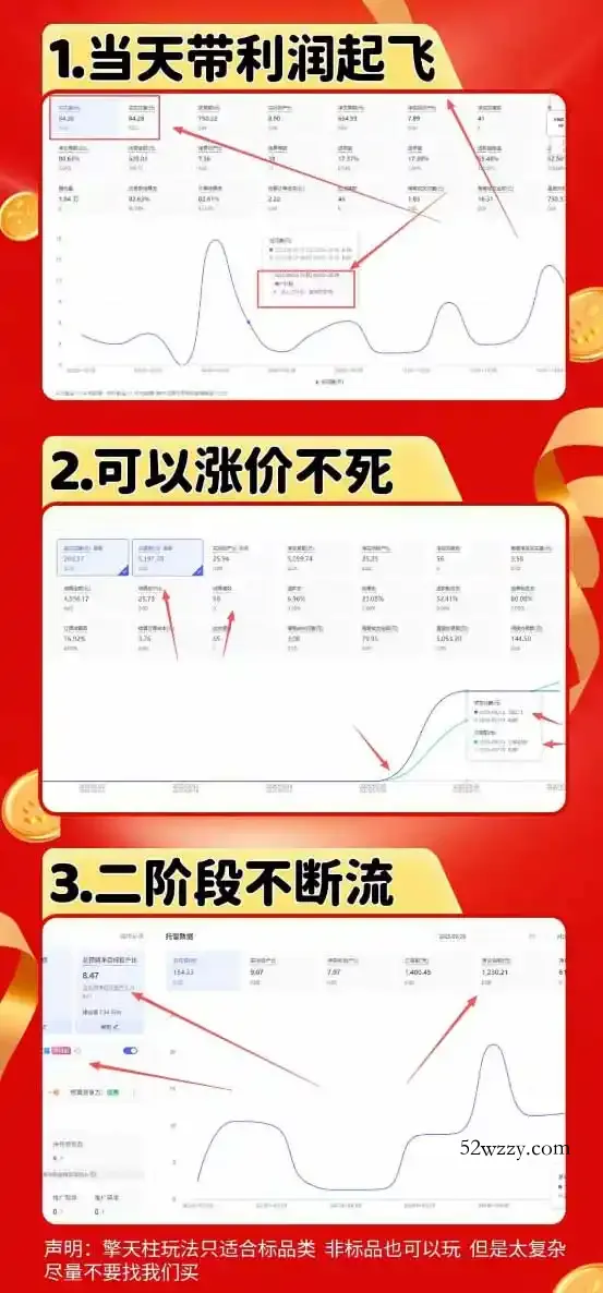 图片[1]-拼多多运营年卡MAX版-8月：原价大促×擎天柱1.0-3.0×限时限量×全站营销×非标品直通车×瞬烧×半付费×全类目实操-微众资源
