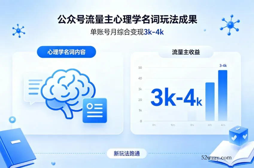 公众号流量主新跑通心理学名词玩法，单账号月综合变现3k-4k-微众资源