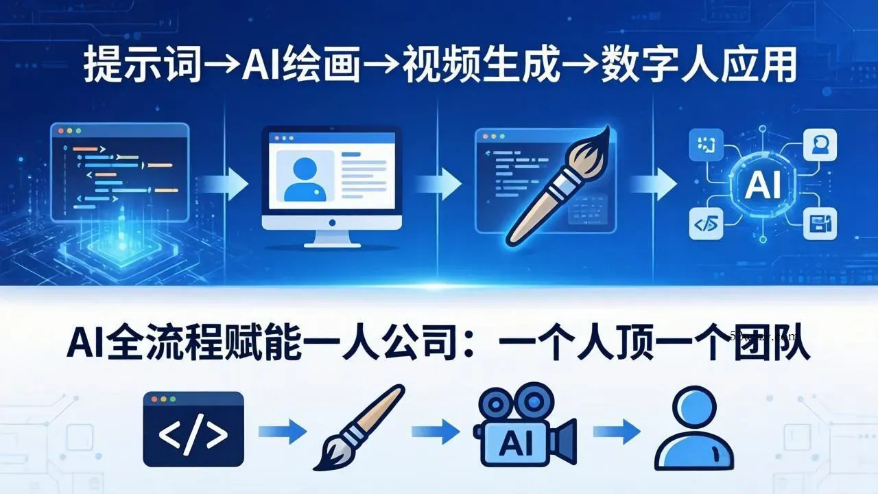 AI全流程赋能一人公司：提示词、绘画、视频、数字人、编程，一个人顶一个团队-微众资源