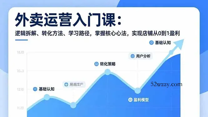外卖运营入门课，逻辑拆解、转化方法、学习路径，掌握核心心法，实现店铺从0到1盈利-微众资源