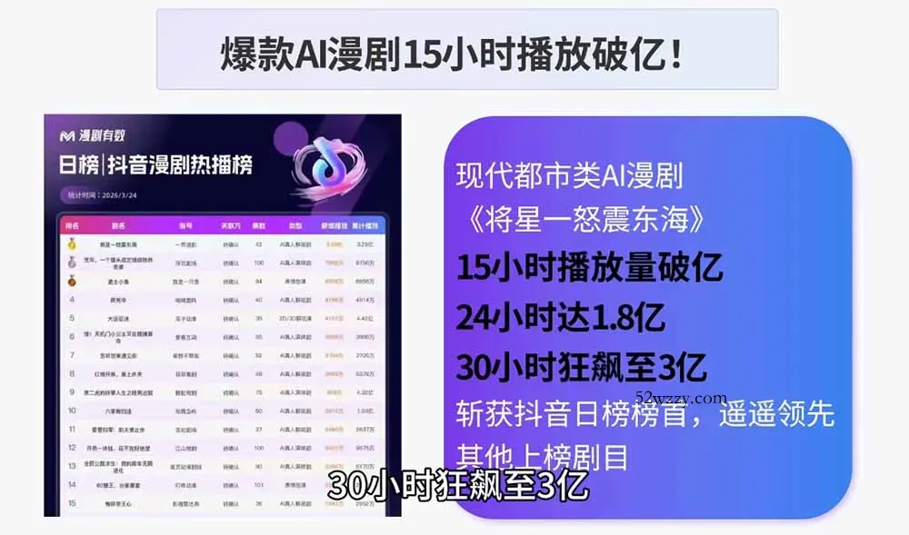 AI漫剧制作实战课程：剧本撰写+角色场景+分镜+图生视频，从工具学习到落地实操-微众资源