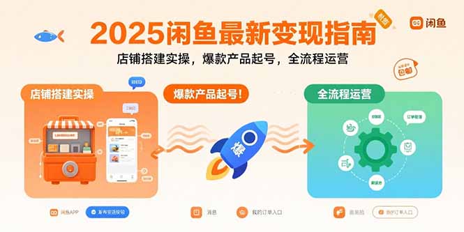 2025闲鱼最新变现指南：店铺搭建实操，爆款产品起号，全流程运营-微众资源