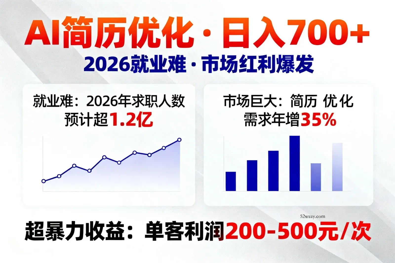 AI优化简历，日入700+，2026就业难，市场巨大，超暴力！-微众资源