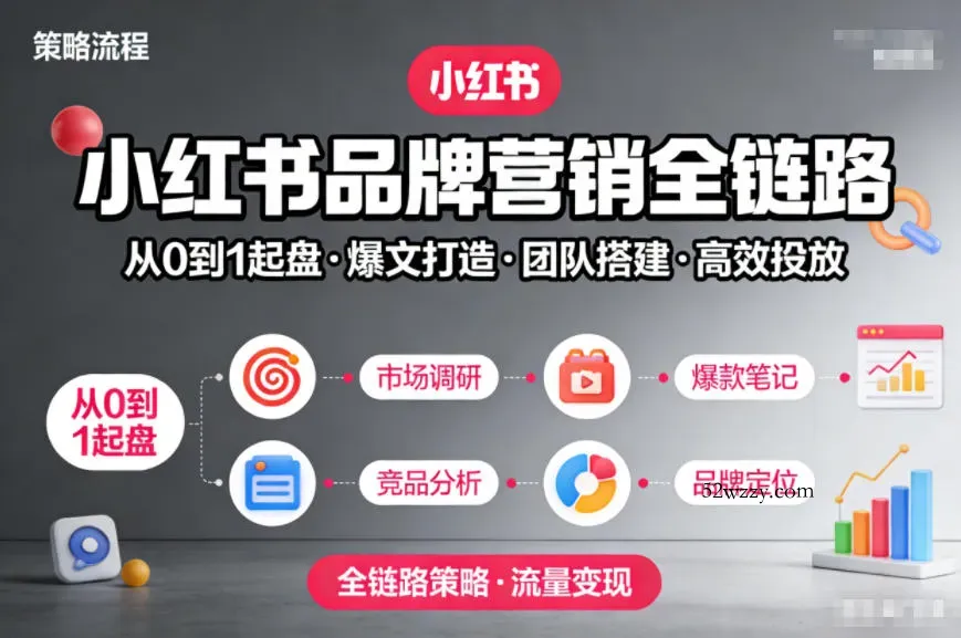 小红书品牌营销全链路，从0到1起盘、爆文打造、团队搭建到高效投放的全链路策略-微众资源