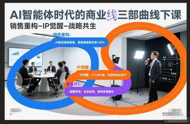 AI智能体时代的商业三部曲线下课，销售重构-IP觉醒-战略共生-微众资源