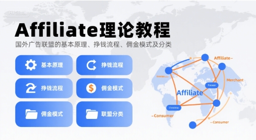 Affiliate理论教程，国外广告联盟的基本原理、挣钱流程、佣金模式及分类-微众资源