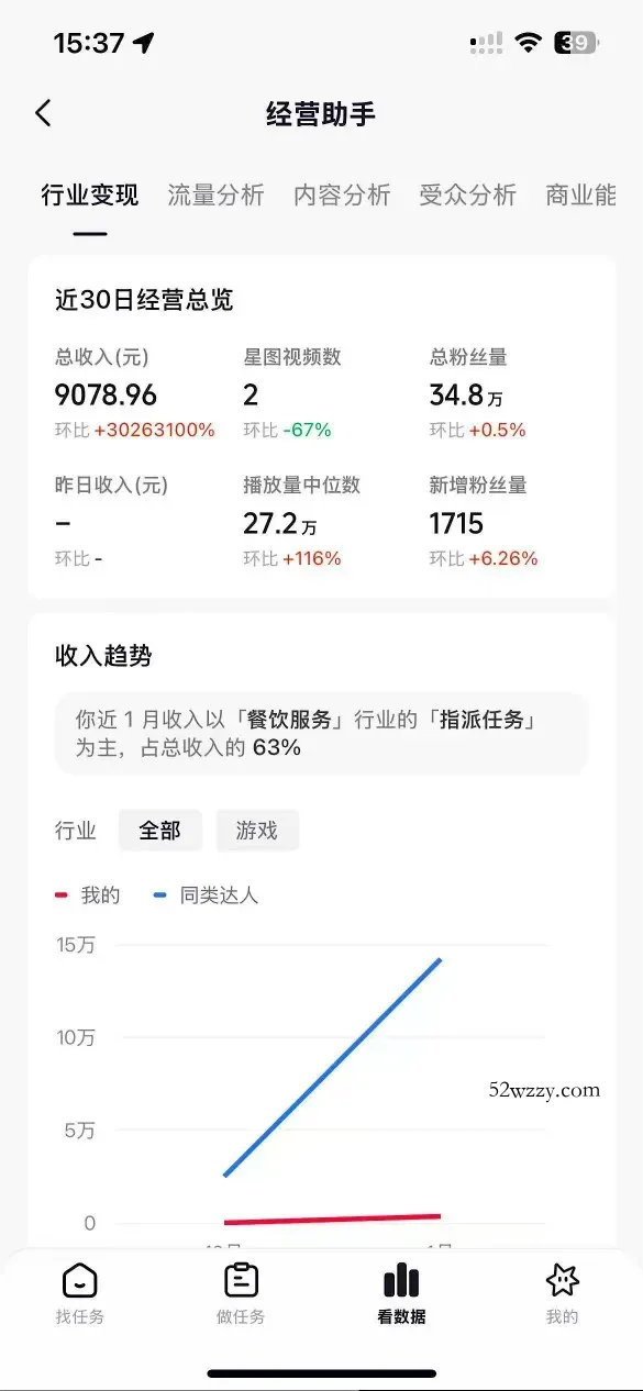 抖音35W粉丝博主AI解压视频制作教学，从零开始用AI打造爆款解压视频，涨粉变现两不误