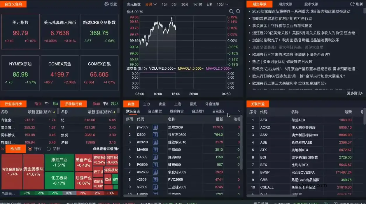 2026期货短线实战课(更新7月)-微众资源