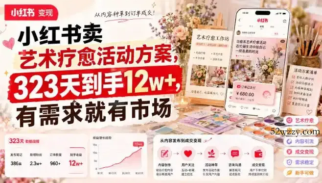 小红书卖艺术疗愈活动方案，323天到手12w+，有需求就有市场-微众资源