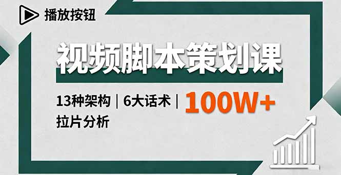 视频脚本策划课，13种架构、6大话术、拉片分析，单条播放百万+-微众资源