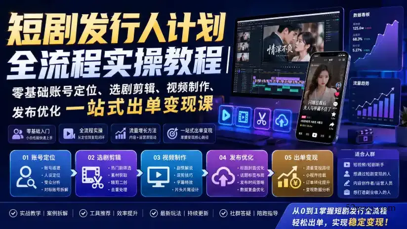 短剧发行人计划全流程实操教程|零基础账号定位、选剧剪辑、视频制作、发布优化一站式出单变现课