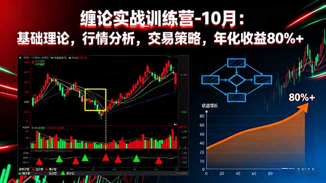 缠论实战训练营-10月：基础理论，行情分析，交易策略，年化收益80%+-微众资源