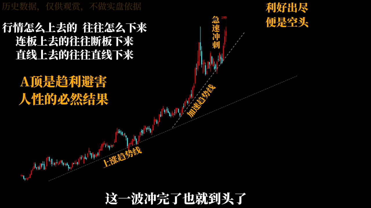半山猎人三套系统课程(裸K体系、三点体系、三板体系)-微众资源