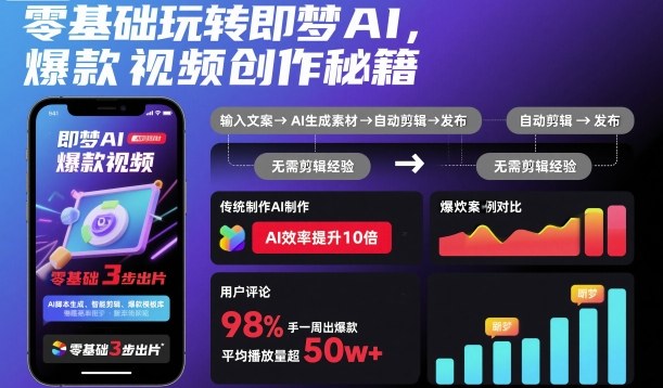 零基础玩转即梦AI，爆款视频创作秘籍-微众资源