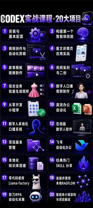 Codex智能体实战全能课｜0基础从搭建技能到自动化落地，视频剪辑-办公-知识库-数字人全场景变现教程