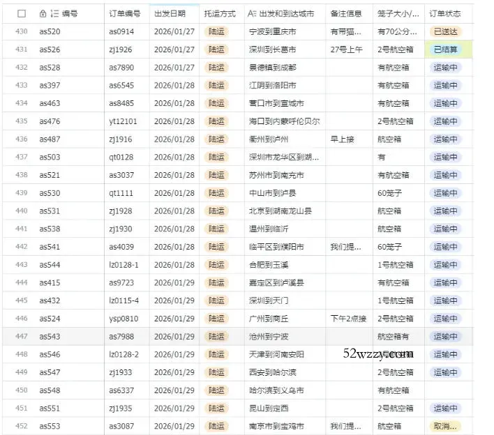 宠物托运阳光赛道賺钱教学，小众高刚需冷门项目，日均10单稳定盈利，单均利润200+