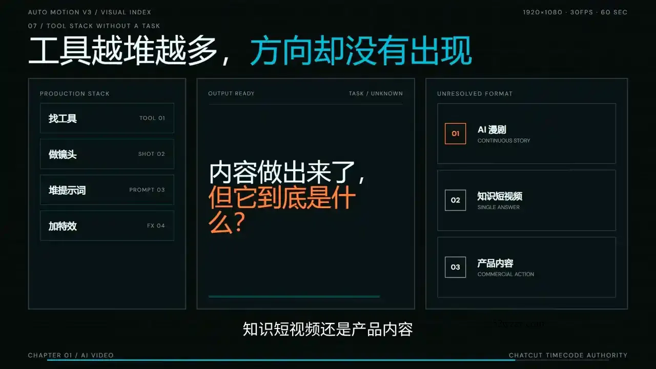 AI短剧实战课：从脚本到成片交付-微众资源