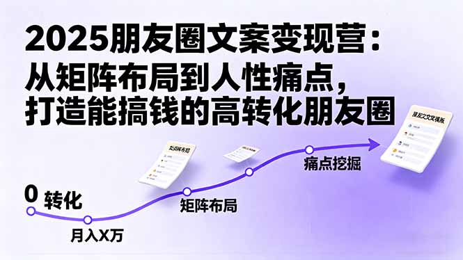 2025朋友圈文案变现营：从矩阵布局到人性痛点，打造能搞钱的高转化朋友圈-微众资源