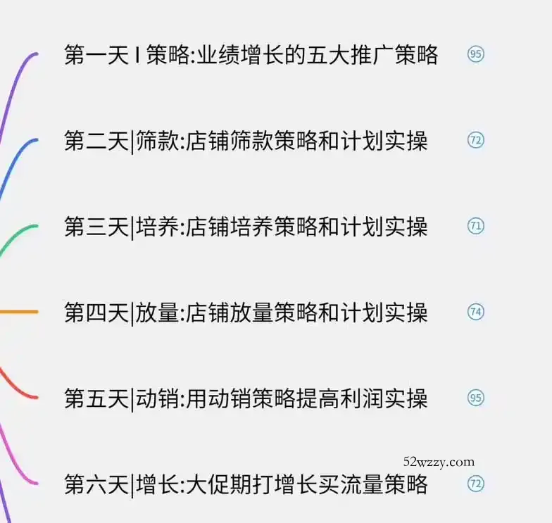 图片[1]-淘宝高阶运营私家课(更新26年-微众资源