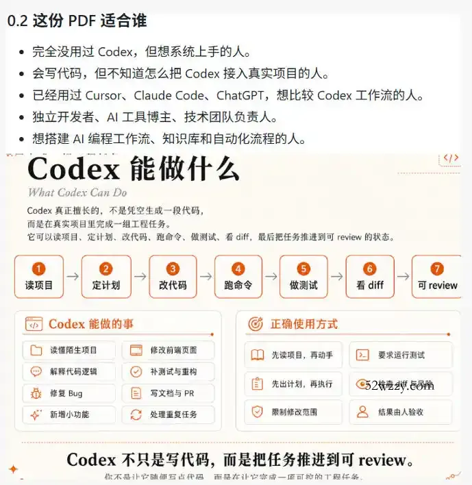Codex橙皮书简直YYDS,非官方开源的Codex全链路指南,轻松搞定AI编程入门到实战【文档】