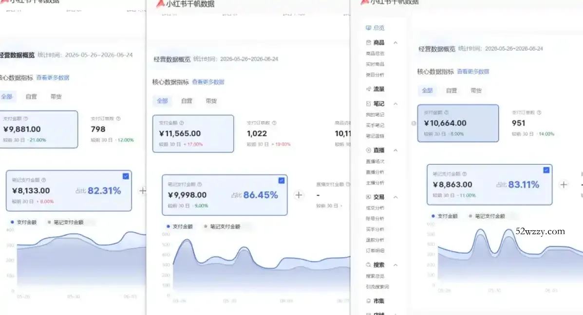 小红书虚拟矩阵5.0:AI原创虚拟品+4带1自动化AI发笔记+测款怼款双模式(可工作室放大)-微众资源