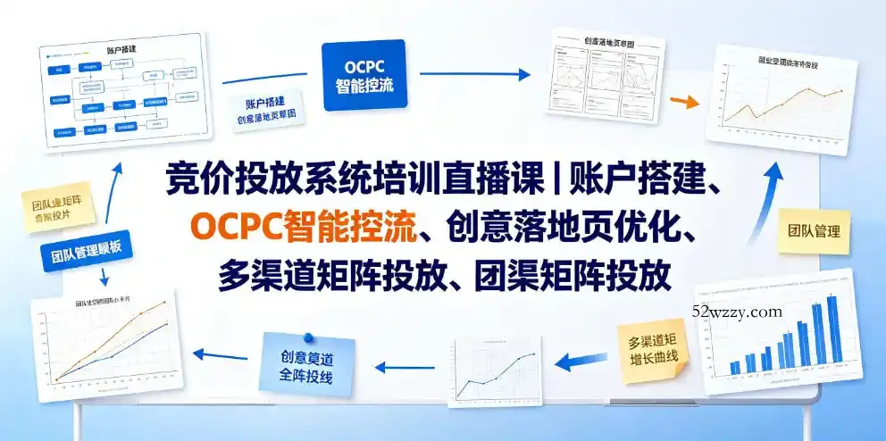 竞价投放系统培训直播课|账户搭建、OCPC智能控流、创意落地页优化、多渠道矩阵投放、团队管理与副业变现全阶实战(更新0709)