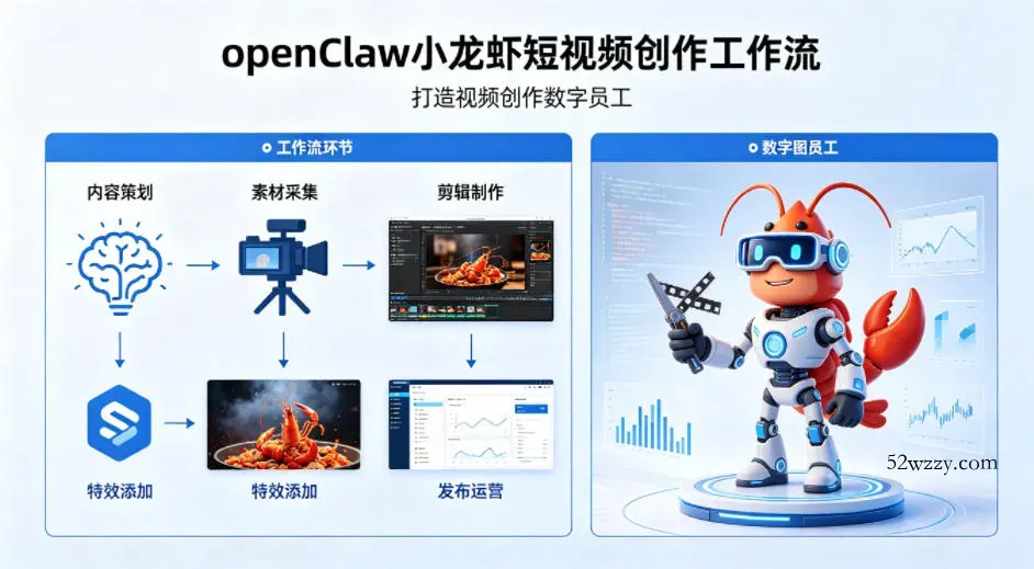 openClaw小龙虾搭建短视频创作工作流，打造视频创作数字员工-微众资源