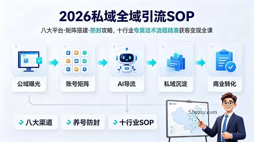 2026私域全域引流SOP｜八大平台·矩阵搭建·防封攻略，十行业专属话术流程精准获客变现全课-微众资源
